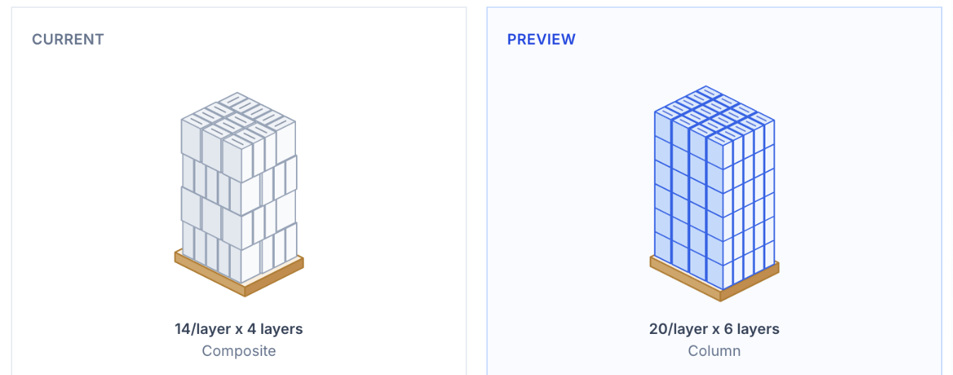 Actual System Optimization pallet preview comparing current and preview pallet outputs