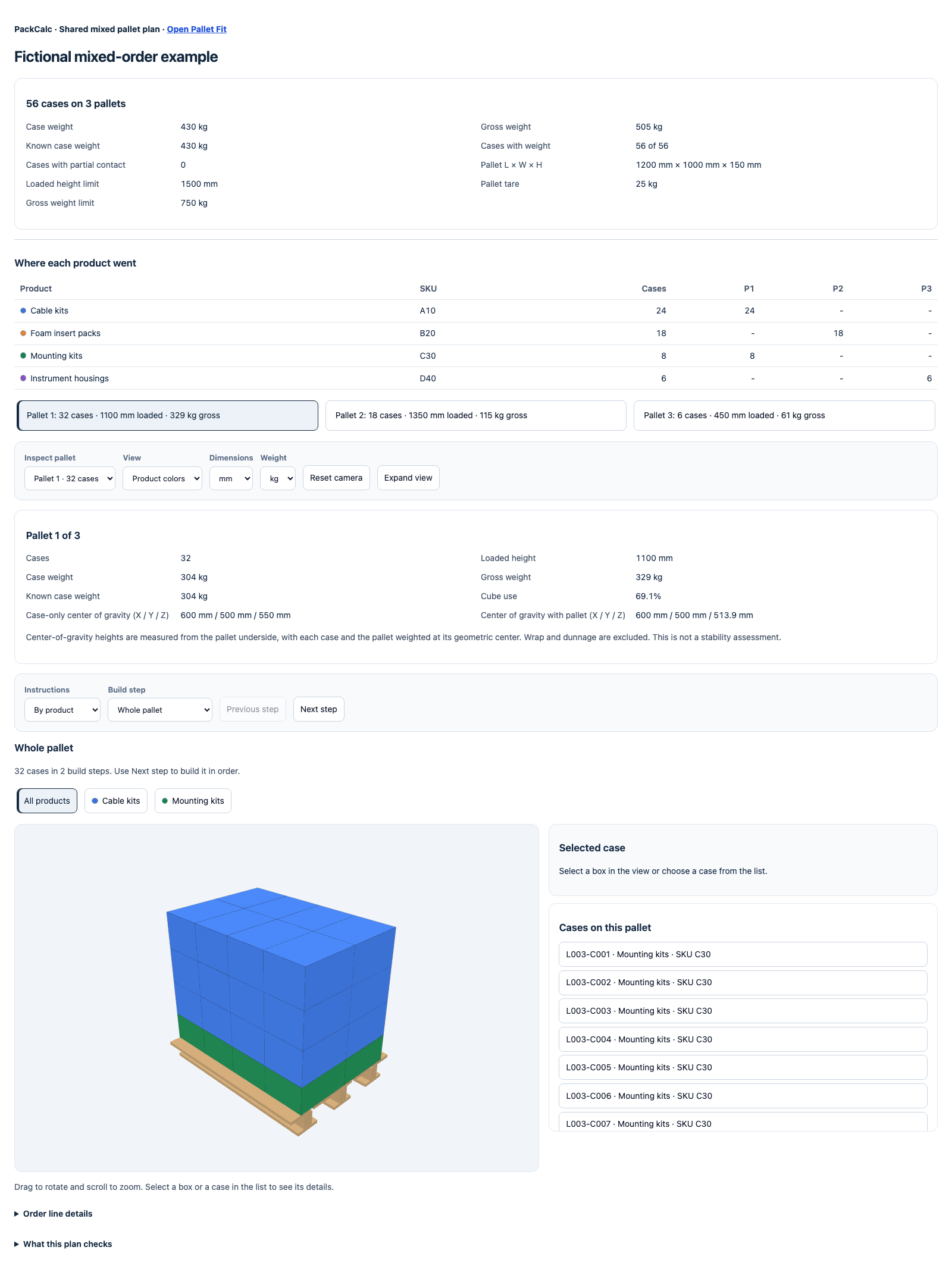 PackCalc's fictional 56-case order: all three pallet allocations and a 3D view of Pallet 1 with 24 cable-kit cases above eight floor-only mounting-kit cases.